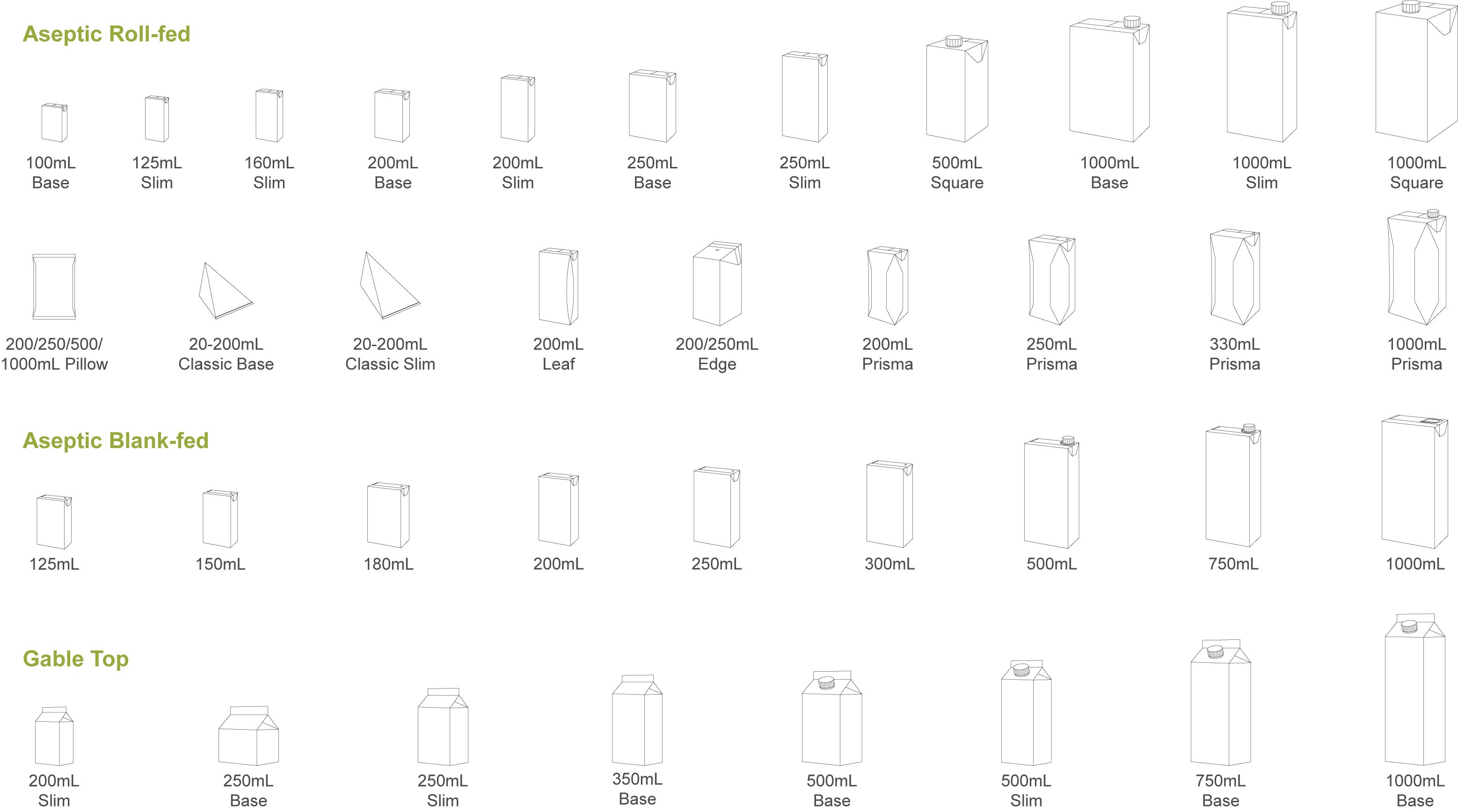 Выберитеформат