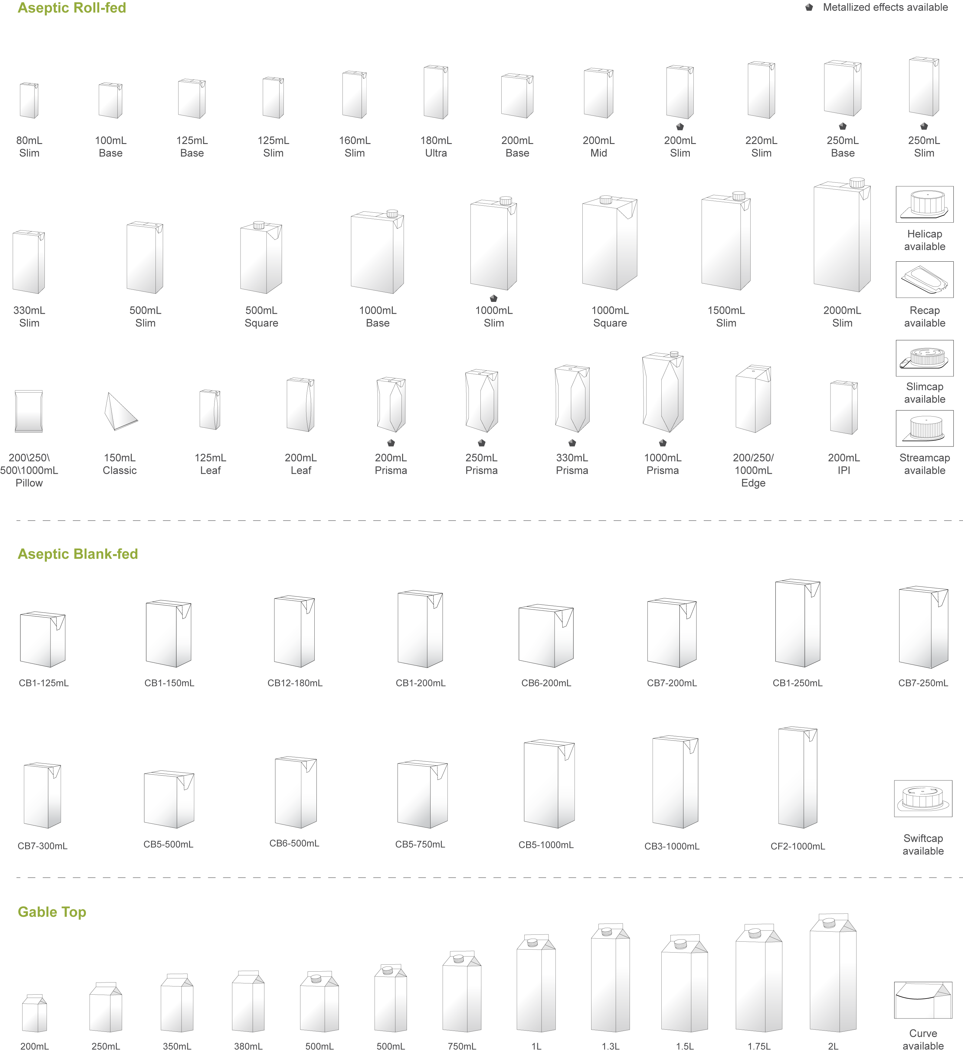 اعثر على ما تحتاجه